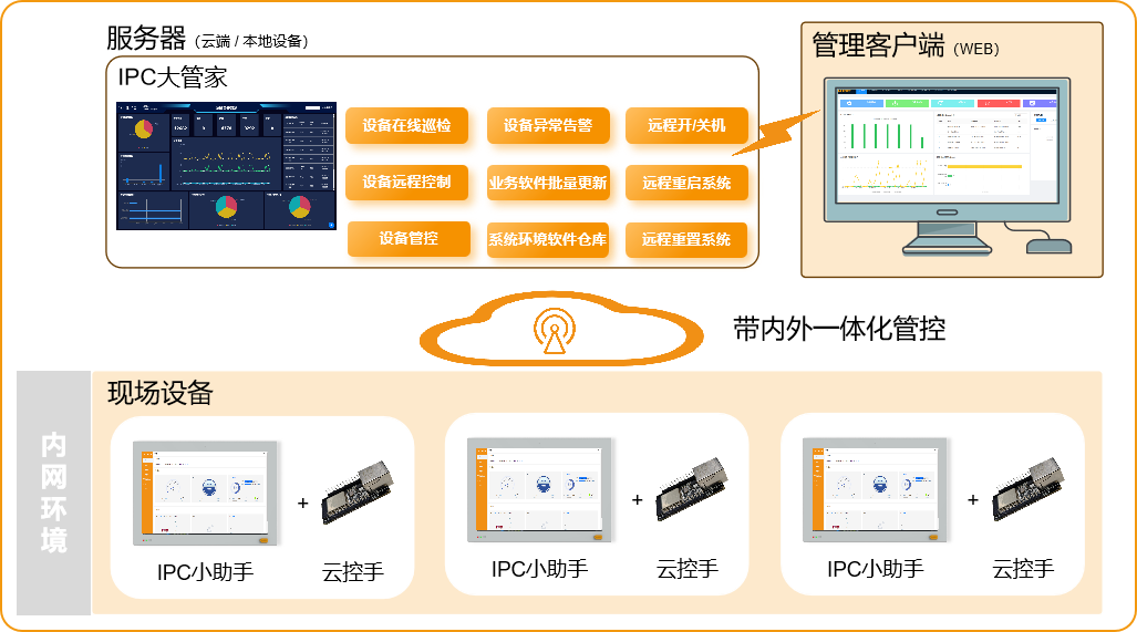 企業微信截圖_17476446252826